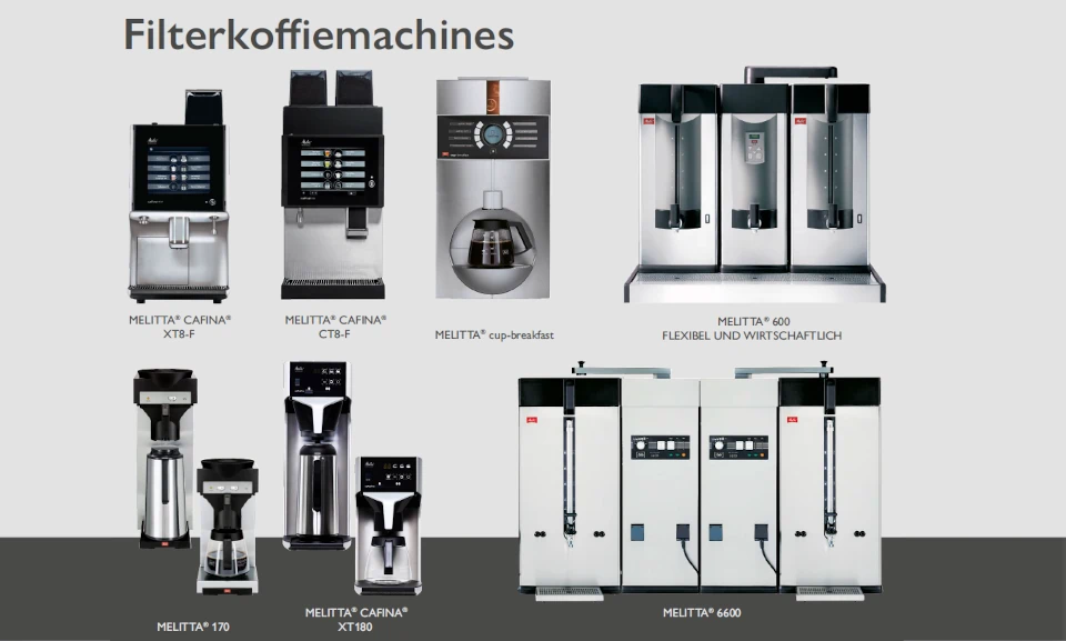Melitta filterkoffiemachines